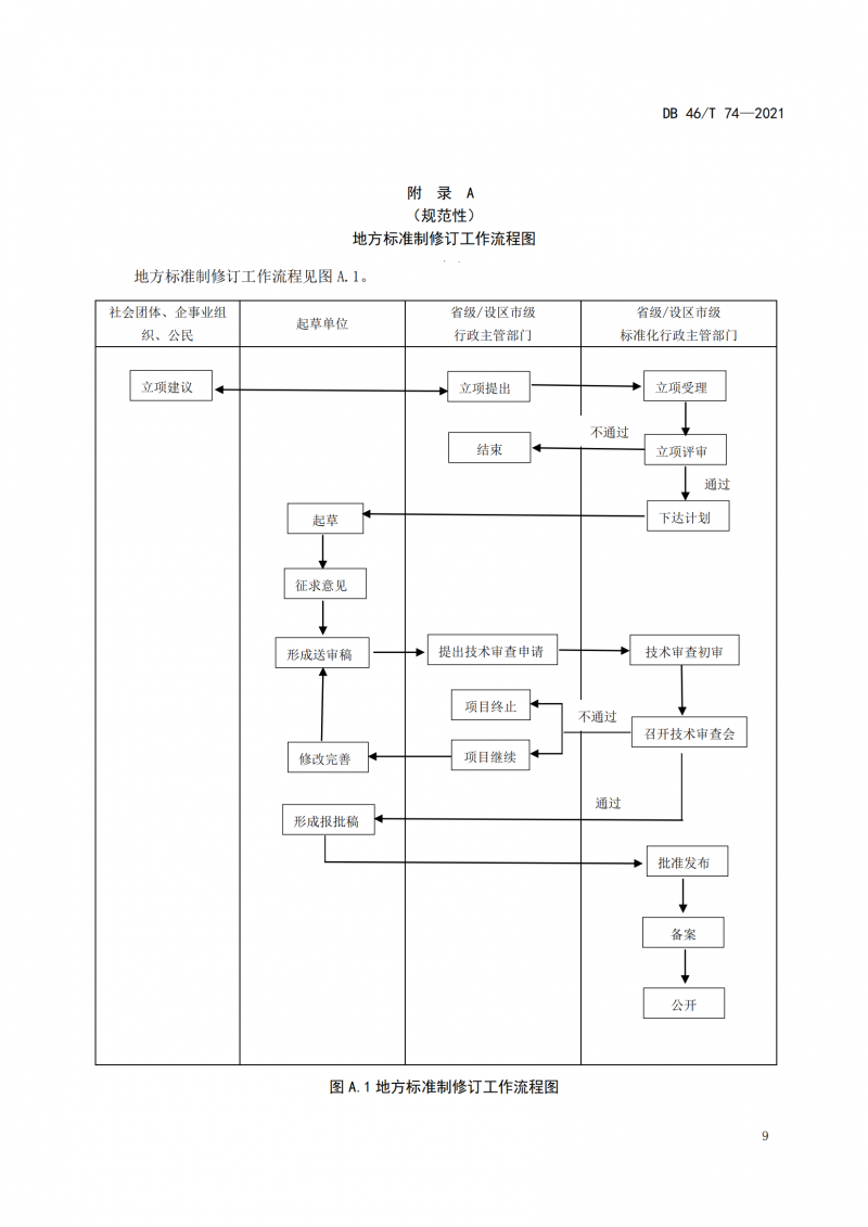 3.ط׼޶ͼ.pdf_00