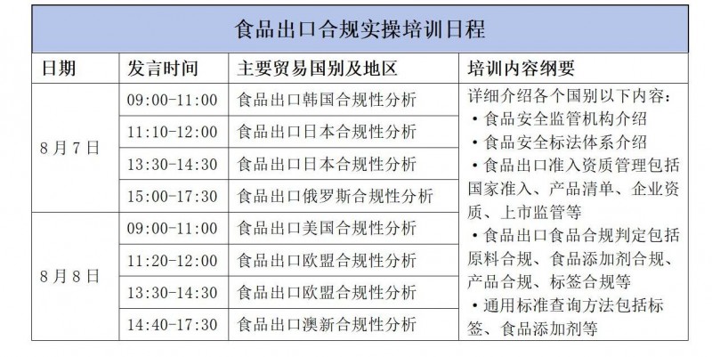 【8月7-9日·北京】食品出口合规实操班暨食品出口东南亚合规实操专项培训_01